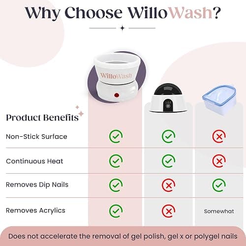 Willowash Electric Nail Soaking Bowl – Acetone-Proof Acrylic Nail Remover Kit for Home – Dip Powder & Acrylic Soak Off Bowl – 100% Pure Acetone Warmer Machine, Manicure Soaking Bowl with Tools thumbnail 3