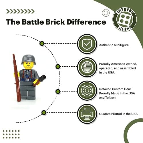 Battle Brick 1.6 Inches Tall German Kar98 WW2 Soldier Custom Minifigure | Printed in the USA | Genuine Military Minifig | Great Gift for Ages 8+ to Adult AFOL thumbnail 3