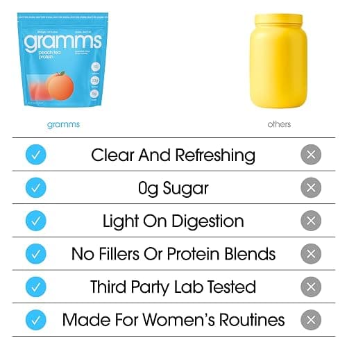 GRAMMS Clear Protein Powder | 20G Whey Isolate | Gluten Sugar Lactose Free | Peach Tea | 18 Servings thumbnail 4