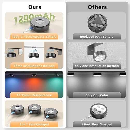 3PCS Picture Lights, Rechargeable Battery Magnetic Poster Lights with 3 Color Temps&12 RGB, Dimmable and Timer Metal Art Light for Display, Wall, Artwork, Gallery (Black) thumbnail 2