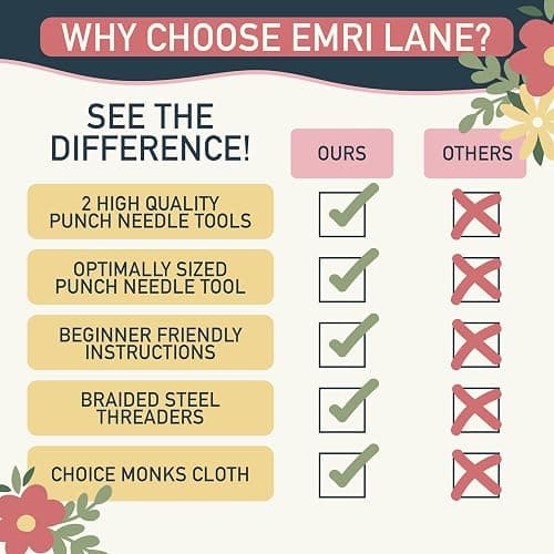 Emri Lane Punch Needle Kit – 6 Floral Design Punch Needle Embroidery Kit w/Monk Cloth, Embroidery Hoop, Yarn & More - Essential Punch Needle Supplies for Crafters - Ideal Punch Art for Beginners thumbnail 7