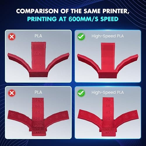 SUNLU High Speed PLA Filament 1.75mm, 30mm/s - 600mm/s Print Range, for Print Christmas Tree, Designed for Fast Printing, Good for Fast Printing, 1KG Olive Green thumbnail 4
