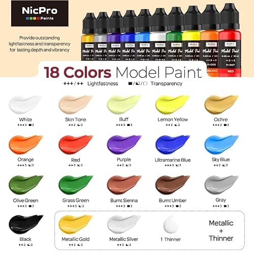 Nicpro All-In-One Miniature Painting Kit, Including 18 Colors Model Paint, Wet Palette, 11PCS Detail Paint Brushes Drybrush, Magnetic Painting Handle, 2PCS Sponges, 50PCS Pallet Paper and Brush Holder thumbnail 8