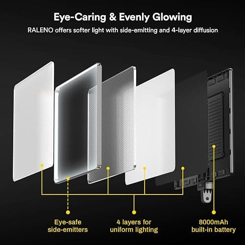 RALENO 13" Edge-Lit LED Video Light Panel Kit (2-Pack), Bi-Color 2500K-6500K Soft Studio Lights with CRI 95+, 75" Stand & 8000mAh Battery, Photography Light for Streaming/Zoom/YouTube/Makeup thumbnail 5