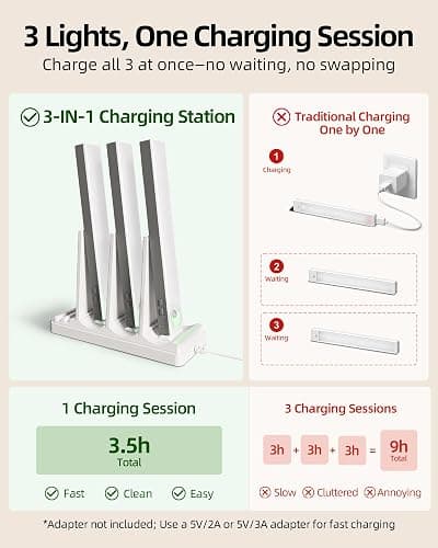 EZVALO Under Cabinet Lighting with Charging Station, Motion Sensor Lights | 6-Pack with Remote, 2000mAh Rechargeable Battery, Wireless, Magnetic, Timer, 3 Color Temps, Kitchen, Closet and More thumbnail 5