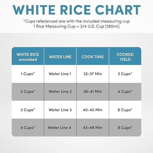 AROMA Digital Rice Cooker, 4-Cup (Uncooked) / 8-Cup (Cooked), Steamer, Grain Cooker, Multicooker, 2 Qt, Stainless Steel Exterior, ARC-914SBD thumbnail 7