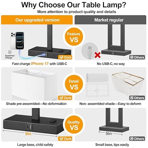 Lynnoland 21" Set of 2 Table lamp with USB A+C & AC Outlets, Touch Control 3-Way Dimmable Nightstand Lamps for Bedroom Living Room Office Reading, White Shade Touch Lamps, 5000K LED Bulbs Included thumbnail 4