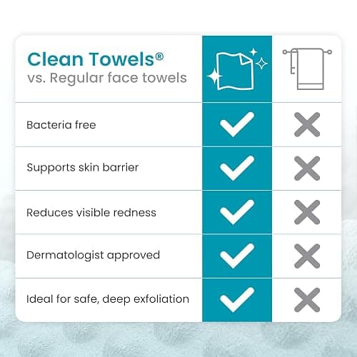 Clean Skin Club Blemish Control Clean Towels® XL, Compostable Face Towels, Light Exfoliation for Oily Skin, Eczema Association Accepted Disposable Face Towelette, Makeup Remover Dry Wipes, 50 count thumbnail 8