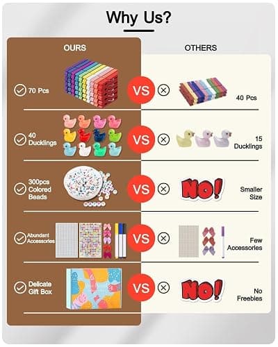 SF SOONEAT Cheer Pins for Backpack Cheer Stuff Kit 70 Colored Clothes Pins with Mini Resin Ducks Bows Letter Beads Team Cheerleaders Gifts Bulk Pin Me Ribbon for Bag Decorations Colorful Spirit Clips thumbnail 2