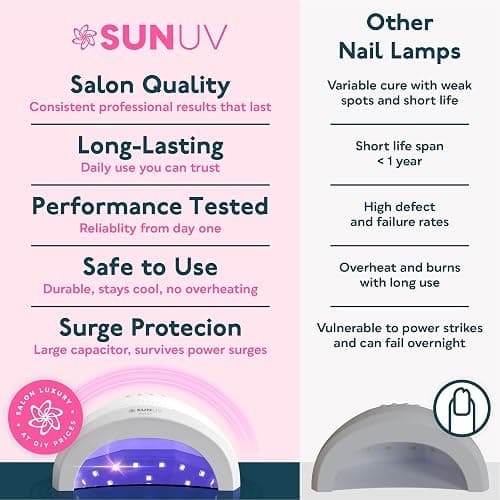 SUNUV UV LED Nail Lamp, Gel Light for Nail Polish UV Dryer with 3 Timers SUNone White thumbnail 9