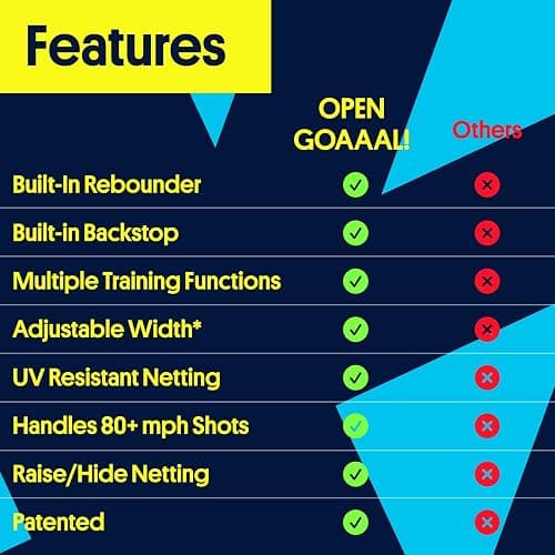 Open Goaaal 3-in-1 Soccer Training Rebounder & Goal Backstop Net - Soccer Goal for Volley, Passing, Solo Training - Outdoor Sports, Backyard Games thumbnail 4