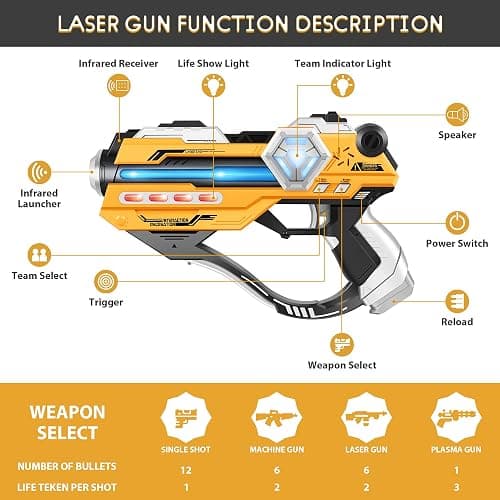 Tag Guns Set of 4 Laser Tag with Digital LED Score Display Vests for Teens, Family and Adults Fun,Birthday Gift Toys for Kids Ages 6 7 8 9 10 11 12+Year Old Boy & Girls thumbnail 3