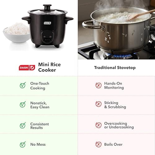 DASH Mini Rice Cooker Steamer with Removable Nonstick Pot, Keep Warm Function & Recipe Guide, Half Quart, for Soups, Stews, Grains & Oatmeal - Pink thumbnail 7
