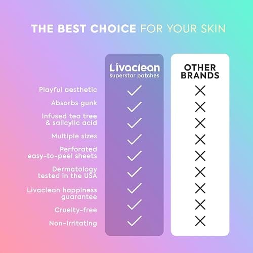 LivaClean 240 CT Cute Pimple Patches for Face w/Salicylic Acid & Tea Tree, Hydrocolloid Acne Patches Cute Star Pimple Patch for Healing, Adorable Face Stickers, Zit Patch thumbnail 4