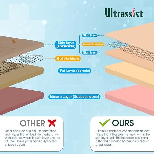Ultrassist Suture Kit for Medical Students, Suture Stitching Kit with 19 Pre-Cut Wounds, Suture Instruments, Various Suture Threads and Needles, Ideal Practice Suture Training Kit (Education Use Only) thumbnail 2