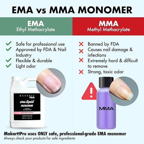 MakarttPro Low Odor Monomer, MMA Free, Made in USA, Non-Yellowing Professional Grade Formula, Beginner Nail Tech Friendly - Essential Acrylic Nail Supply for Nail Technicians (8 fl oz) thumbnail 6