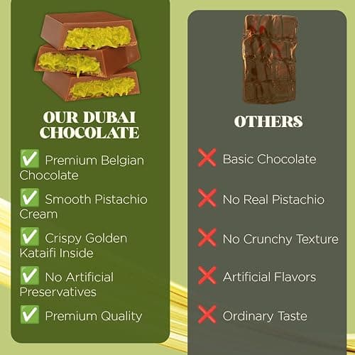 Ceres Gourmet Dubai Chocolate Bar Pistachio 3.5 Oz, Perfectly Portioned Packaging Dubai Chocolate with Knafeh Kataifi, Premium Kunafa Bars (3.5 Oz, Milk Chocolate) thumbnail 5