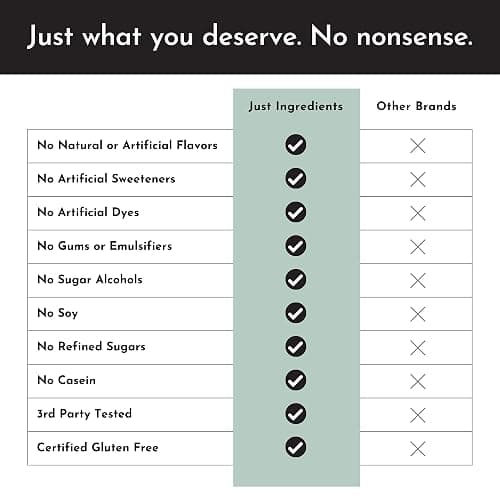 Protein Powder Made with 100% Grass Fed, Non Denatured Whey | Four Different Protein Sources from Organic Whole Food Ingredients | 12 Servings | 22g Protein (12 Servings, Sample Variety Pack) thumbnail 4