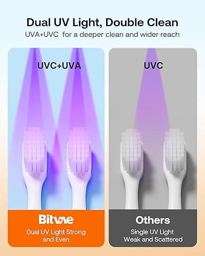 Bitvae Toothbrush Cleaner & Toothbrush Holder, Cleaning and Air Drying, LED Smart Screen, Rechargeable Wall Mount Toothbrush Holder for Bathrooms - Sanilux Hero - White thumbnail 3