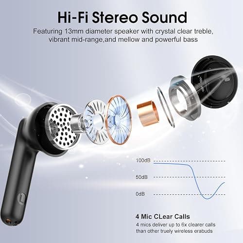 Wireless Earbuds, Bluetooth Ear Buds 5.4 Mini HiFi Stereo with 4 ENC Noise Cancelling Mics Wireless Headphones, 40H in Ear Earphones, USB C, IP7 Waterproof Bluetooth Headphones for Sports, Workout thumbnail 3