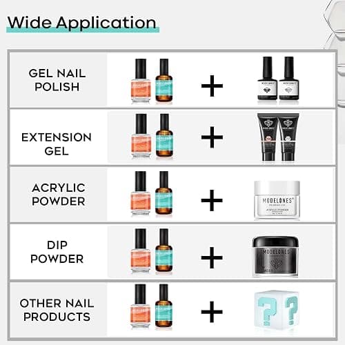 Modelones 2PCS Professional Natural Nail Prep Dehydrate & Bond Primer | Nail Primer Superior Bonding for Gel Nail Polish 15ml thumbnail 6