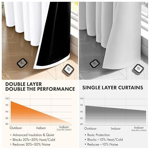 MIULEE White 100% Blackout Curtains for Bedroom 63 Inch Long, 2 Thick Layers Thermal Insulated Black Out Window Curtains with Black Liner, Noise Reducing Grommet Living Room Drapes 2 Panels Set thumbnail 5