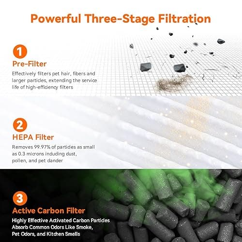 AIRROMI Air Purifier for Bedroom Home,HEPA Filter,Covers Upto 549 Ft²,Quiet 360°intake Air Cleaner with Fragrance ponge for Better Sleep,Night Light,Filters Smoke,Pet Dander,Allergies,Dust,A2005 Black - Black thumbnail 5