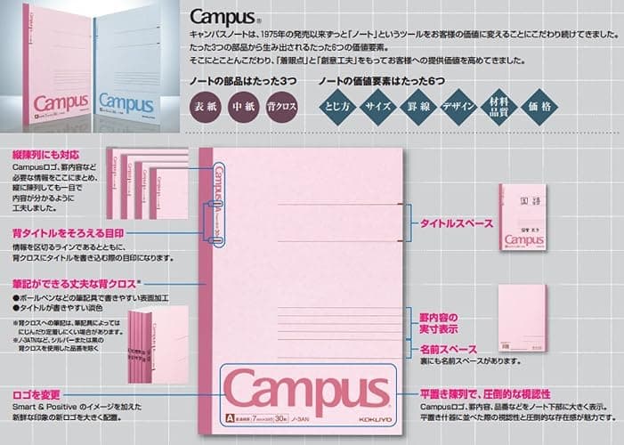 KOKUYO Campus Notebook, A 7mm Ruled, Semi-B5, 30 Sheets, 30 Lines, Pink, Pack of 5, Japan Import (NO-3ANX5) thumbnail 4