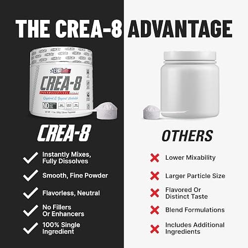 EHP Labs CREA-8 Micronized Creatine Monohydrate Powder - Unflavored Creatine Powder for Muscle Growth, Increased Strength, Enhanced Energy Output and Improved Performance - 100 Servings (500g) thumbnail 7