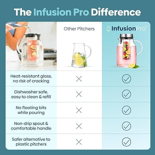 Infusion Pro Glass Fruit Infuser Water Pitcher, 2 Qt | Heat Resistant for Hot/Cold Use, Iced Tea Pitcher, Tranquil Collection thumbnail 8