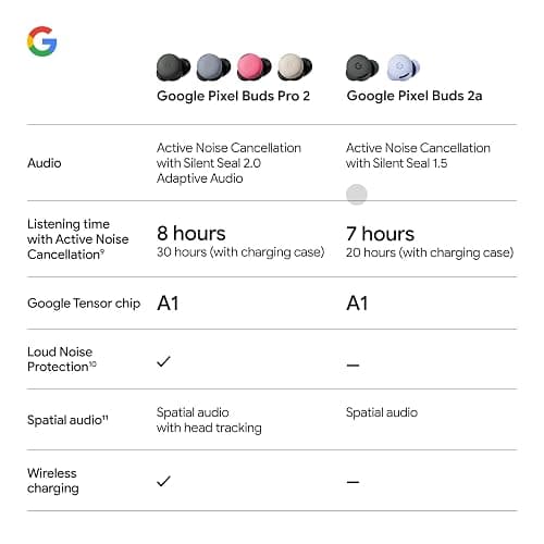 Google Pixel Buds 2a - Wireless Bluetooth Earbuds with Active Noise Cancellation and Transparency Mode - Lightweight, Comfortable Fit - 20-Hour Battery - Water Resistant - Built for Gemini - Hazel thumbnail 10