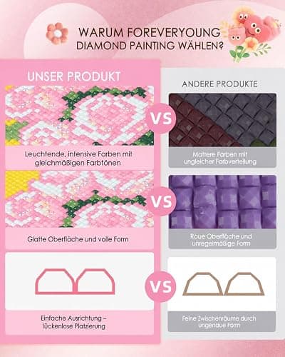 forever young Minigem Diamond Art Flowers Kits for Beginners, 8 Pcs Flower Resin Square Drill Diamond Painting Kits for Adults, 2-Hour Canvas Flower Small Diamond Art Kits for Adults (5x7 Inch) thumbnail 2