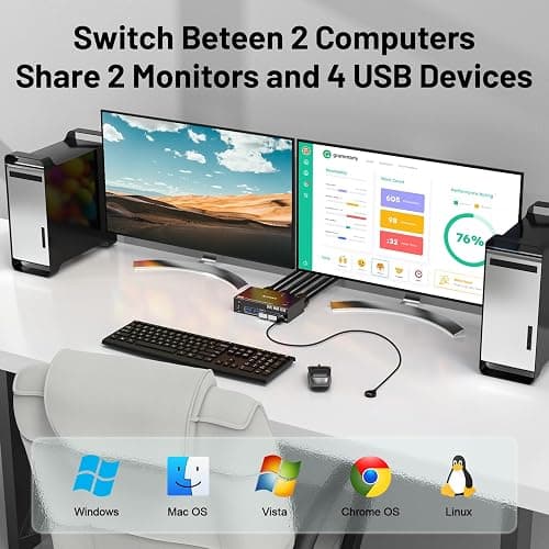 4K@144Hz KVM Switch 2 PC 2 Monitor 8K@60Hz,MLEEDA HDMI+Displayport Commutateur KVM Dual Monitor pour 2 Ordinateurs Partagés 2 Moniteurs et 4 Ports USB3.0,Télécommande Filaire et USB Câbles thumbnail 2