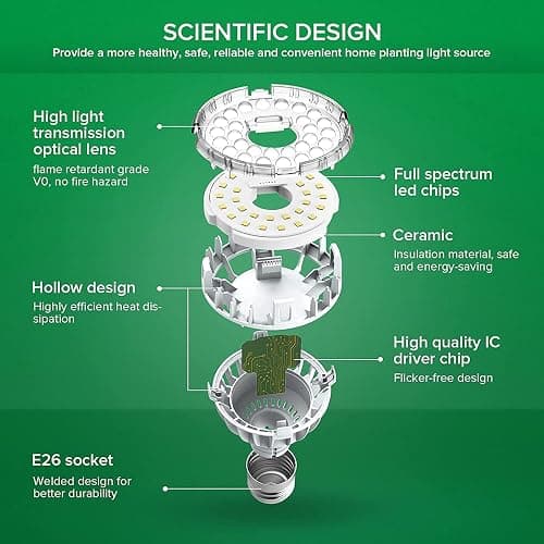 SANSI LED Grow Light Bulb for Seeds and Greens, Full Spectrum 10W Grow Light (150 Watt Equiv) with Optical Lens for Indoor Plant, High PPFD, E26 Base, 3-Pack thumbnail 2