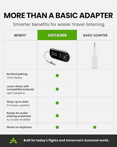 Avantree Voyager Airplane Bluetooth Adapter with OLED Display | Easy Pairing for AirPods, Bose & Bluetooth Headphones, aptX Adaptive & Auracast Audio Transmitter for Flights & Travel thumbnail 3