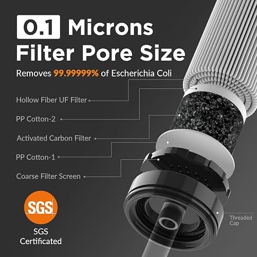 Membrane Solutions Straw Water Filter S1, NSF/ANSI 42&372&401 certificated, Survival Filtration Portable Gear, Emergency Preparedness, Supply for Drinking Hiking Camping Team Family Outing thumbnail 2