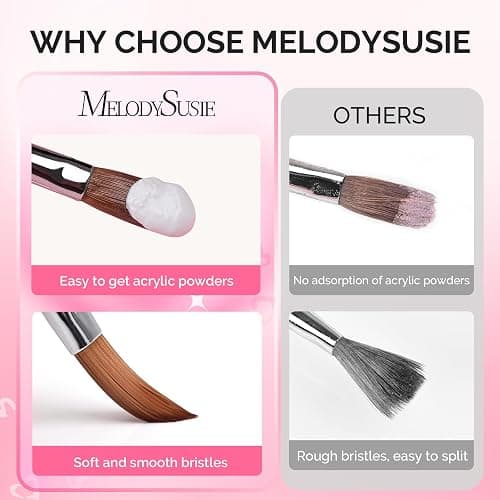 MelodySusie 3-Piece Acrylic Nail Brush Set, Sizes 8/10/14, Pink | Professional Nail Art Tool for Acrylic Application, Powder, Extension & 3D Carving thumbnail 2