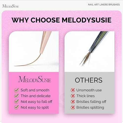 MelodySusie 5Pcs Nail Art Liner Brushes with Nail Brush Holder, Professional Gel Polish Painting Art Design Pen for Thin Long Lines, Tiny Details, Fine Drawing, Delicate Coloring Sizes 5/7/9/11/20mm thumbnail 6