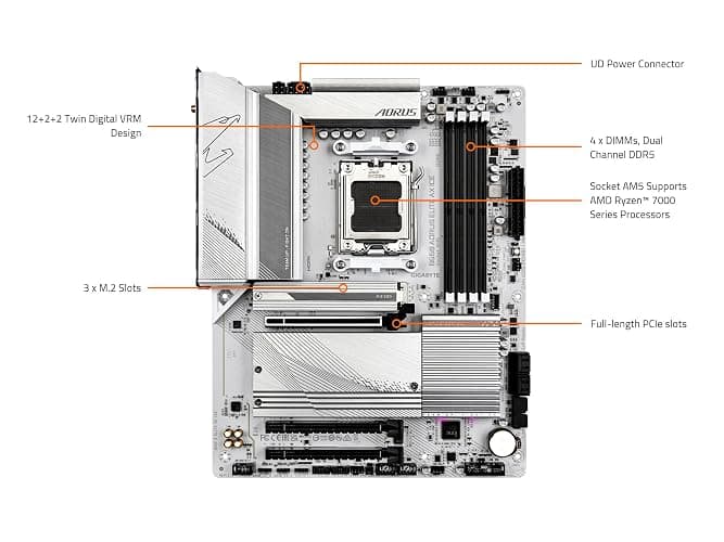 GIGABYTE B650 AORUS Elite AX ICE (AM5/ LGA 1718/ AMD/ B650/ ATX/ 5-Year Warranty/ DDR5/ Triple M.2/ PCIe 5.0/ USB 3.2 Gen2X2 Type-C/WiFi 6E/ 2.5GbE LAN/Snow White/EZ-Latch/Motherboard) thumbnail 5
