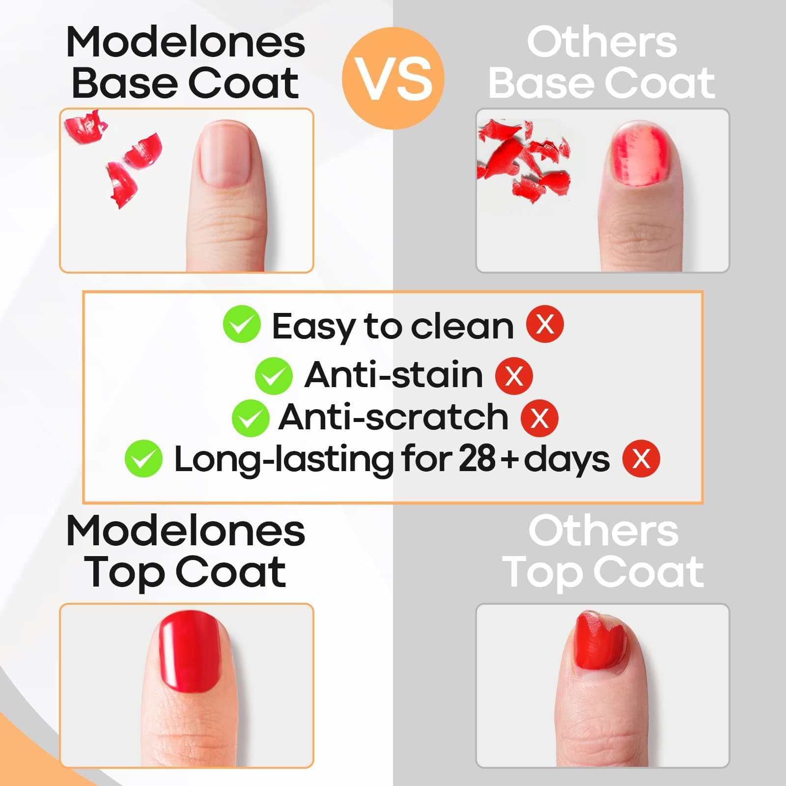 Modelones Gel Top Base Coat Set - 2 Pcs Gel Nail Polish No Wipe Gel Top Coat, Soak Off UV LED Gel Polish Glossy Shine Finish 10ml For Home DIY and Nail Salon thumbnail 5