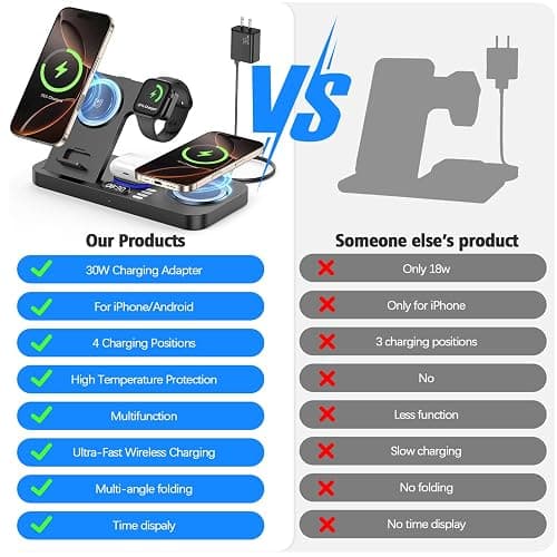 YiJYi 2025 Upgrade Wireless Charger, 6 in 1 Charging Station,30W Wireless Charger with Clock & 7-Color Night Light,Dual Phone Charger for iPhone 16/Samsung Galaxy,for AirPods for Apple Watch thumbnail 4
