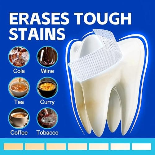 PERSMAX Teeth Whitening Strips, 18 Strips 9 Treatment (7 + 2 Bonus) | Non-Slip, Pain-Free, Express Whitening in 30 Min, Easy to Use for Confident Smile, Professional Dentist Approved thumbnail 5