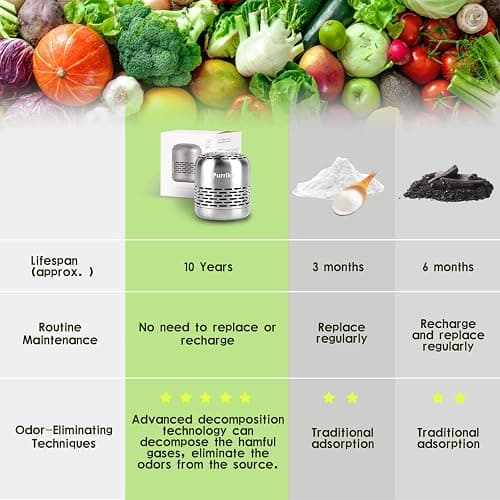 Purriko Refrigerator Deodorizer,Lasts up to 10 Years,Refrigerator Odor Eliminator,Fridge Deodorizer,More Effective Than Baking Soda Bamboo Air Purifying Bags thumbnail 4