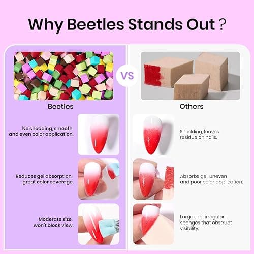 Beetles 150Pcs Soft Nail Sponges for Ombre, Colorful Nail Sponge with Grabbing Pen, Blooming Nails Art Brushes, Gradient Manicure DIY Tools, Professional Accessories Supplies for Home and Salon Use thumbnail 7