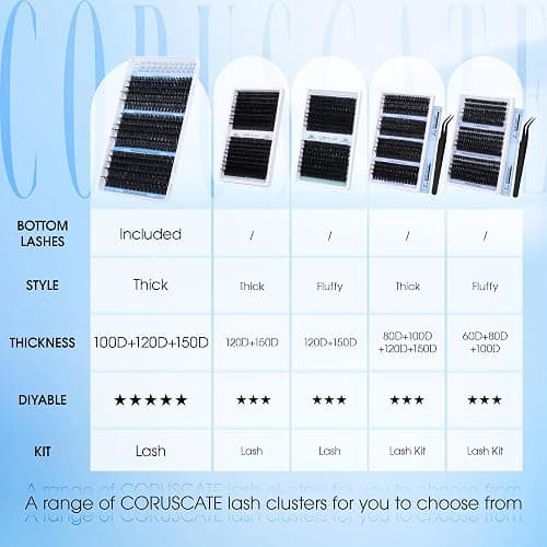 CORUSCATE Lash Clusters 100D120D150D with Bottom Lash, Cluster Eyelash Extensions Long 12-20mm DIY Cluster Lashes Thick Eyelash Clusters Volume Individual Lashes Extension 390pcs D Curl Eyelashes thumbnail 6