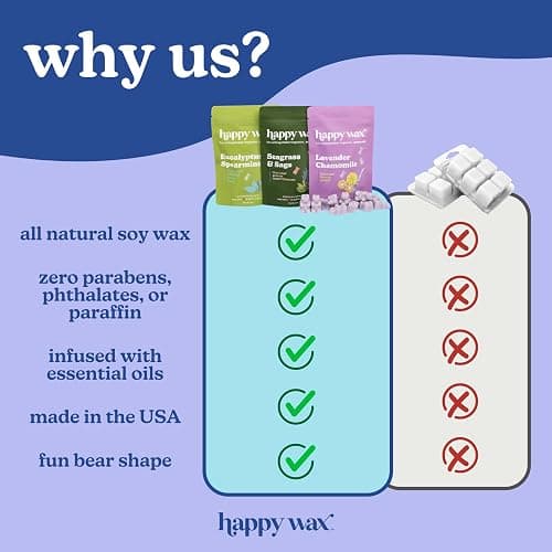 Happy Wax Wanderlust Collection Scented Natural Soy Wax Melts – 6 Total Oz. of Scented Wax Melts, Collection Includes Palo Santo, Desert Torchwood, and Moonshadow thumbnail 4