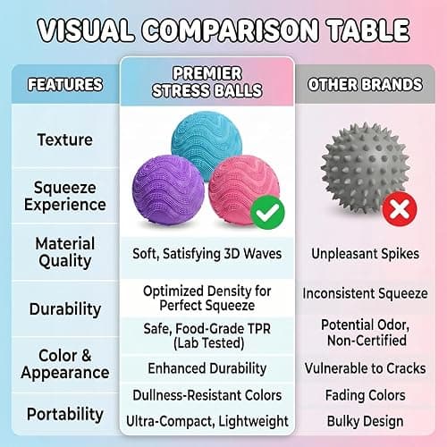Fuzz Ball Squishy Stress Ball Toy,Slow Rising Memory Foam Fidget Squishy Fuzz Balls Adults Anxiety Stress Relief Toys,Party Favors Gift for Focus&Relaxation thumbnail 5