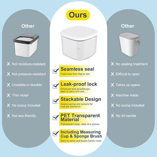 LEAWALK 5-8Lbs/5.28Qt/5L Airtight Dog Cat Food Storage Container and Pet Storage Bin BPA-Free. PET Clear Stackable Dog Treat Containers for Pet Food/Rice/Dry/Cereals/Flour/Sugar/Bread, etc (Medium thumbnail 4