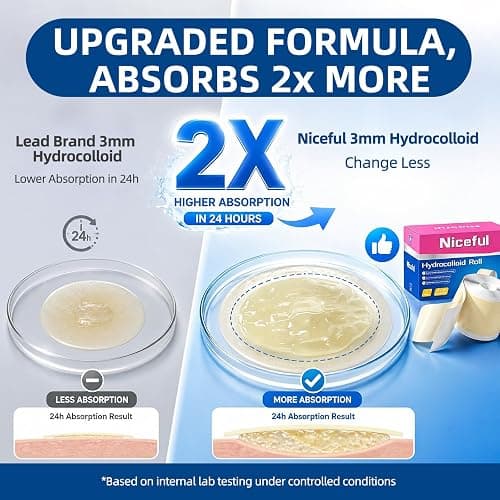 Niceful Hydrocolloid Roll for Acne Medical Grade, 2in*12ft Pimple Patch Roll, Water-Resistant Hydrocolloid Bandages for Face, Blister Bandages Highly Absorbent & Cut-to-Size thumbnail 3