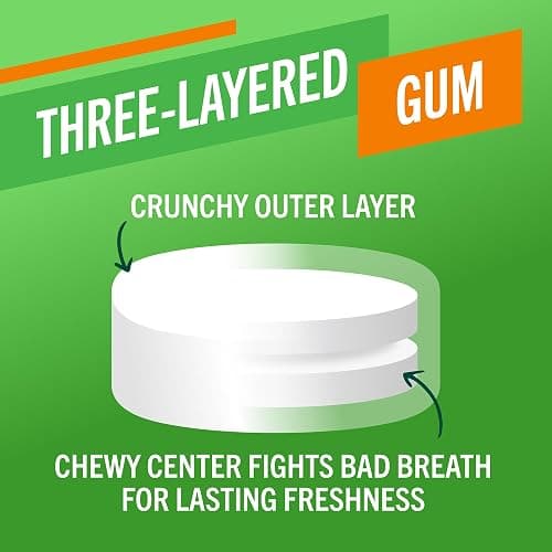 TheraBreath Fresh Breath Chewing Gum with ZINC, Citrus Mint Flavor, 10 Count (Pack of 6) thumbnail 4